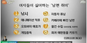 8 هوايات تكره النساء الكوريات أن يمارسها  أزواجهن