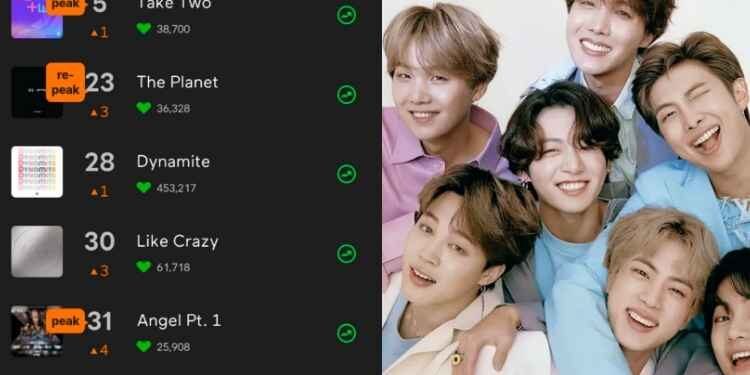 اغنية لفرقة bts على مخطط ميلون توب 100 حاليا