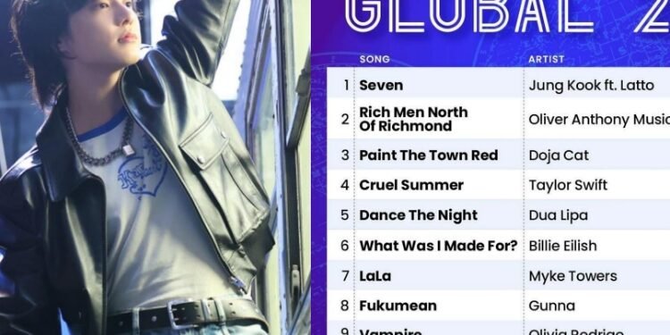 سفن لجونغكوك في المركز الأول على بيلبورد جلوبال 200 للاسبوع السادس