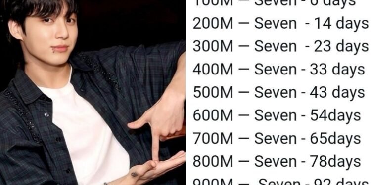 اغنية جونغكوك Seven تتجاوز المليار استماع على سبوتيفاي