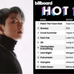 جونغكوك في المركز 5 على بيلبورد هوت 100مع أغنيته 3D : آراء الكوريين