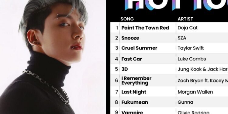 جونغكوك في المركز 5 على بيلبورد هوت 100مع أغنيته 3D : آراء الكوريين