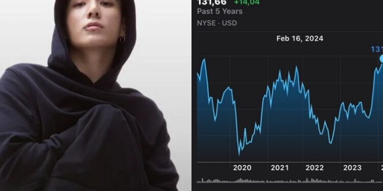 حملة جونغكوك كالفن كلاين 2024 ترفع أسهم الشركة لأعلى مستوى لها منذ 5 سنوات