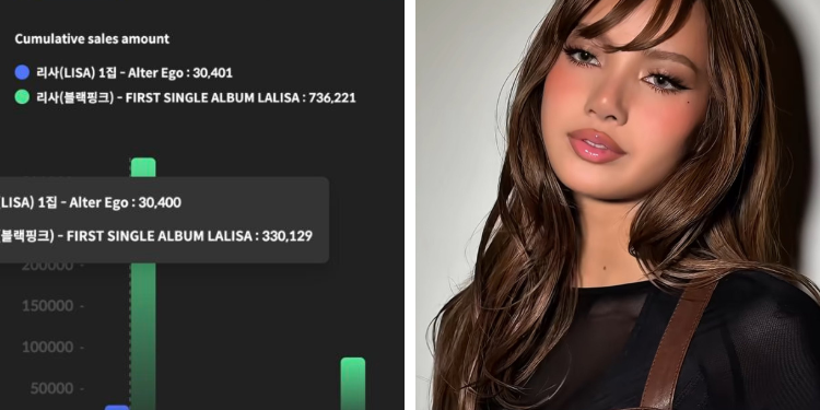 ليسا من بلاك بينك تعاني من انخفاض صادم في مبيعات الألبوم، وردود فعل مستخدمي الإنترنت