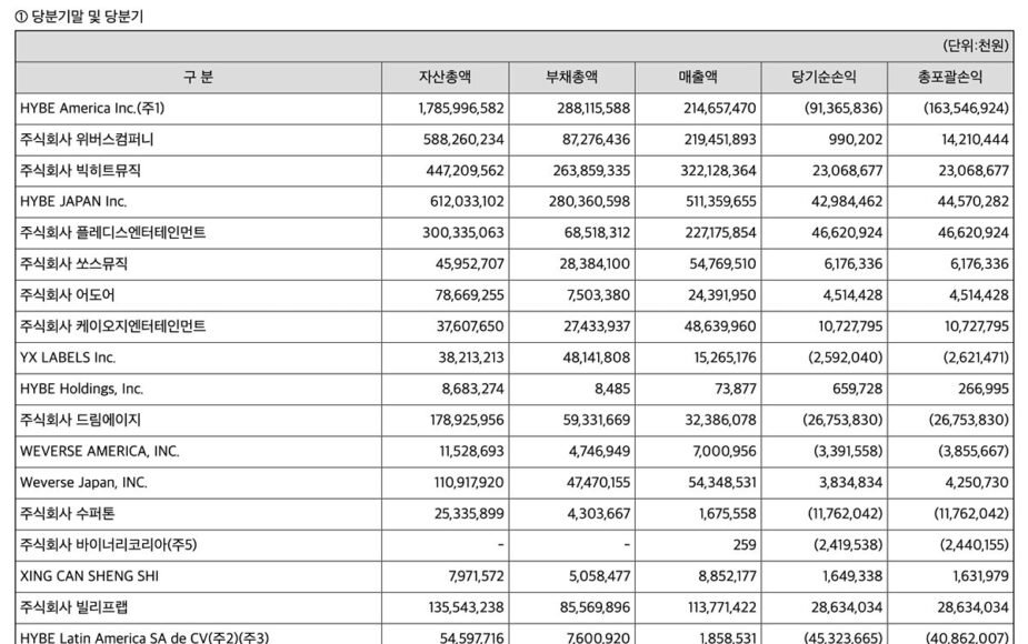 هايب تكشف عن نتائج الربع الثالث من عام 2025 - أرباح نيوجينز تُصدم المعجبين