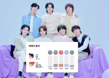 حفل غويانغ لفرقة بتس في الجولة العالمية الثالثة: توزيع الأعمار والجنس؟ آراء الكوريين