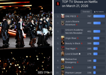 عودة فرقة بتس يتصدر منصة نتفليكس في 77 دولة ويفشل في الظهور على المخطط العالمي؟ آراء الكوريين