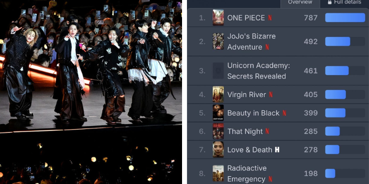 عودة فرقة بتس يتصدر منصة نتفليكس في 77 دولة ويفشل في الظهور على المخطط العالمي؟ آراء الكوريين